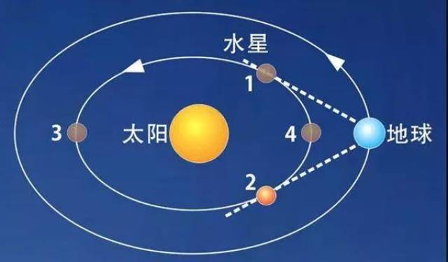 【正能量】漫旅手札|水星逆行,人生可别逆行,花市芬芳起步走