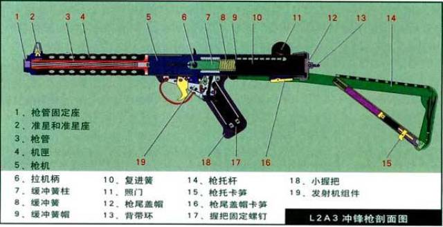 71米,口径9毫米,弹匣容量32发,射速每分钟550发,有效射程100米.