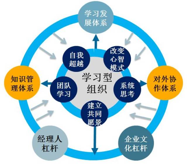 方大九钢销售公司全力建设学习型团队