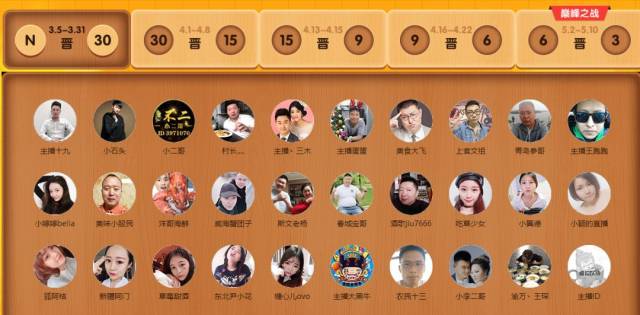 斗鱼版"超级男生"选拔赛开始啦!