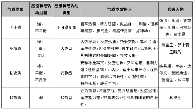 而我们现代社会生活中得到普遍应用,如这个演员气质好