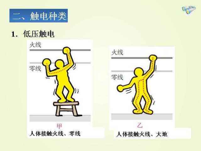 人体电阻由(体内电阻)和(皮肤)组成,体内电阻基本稳定,约为500Ω.