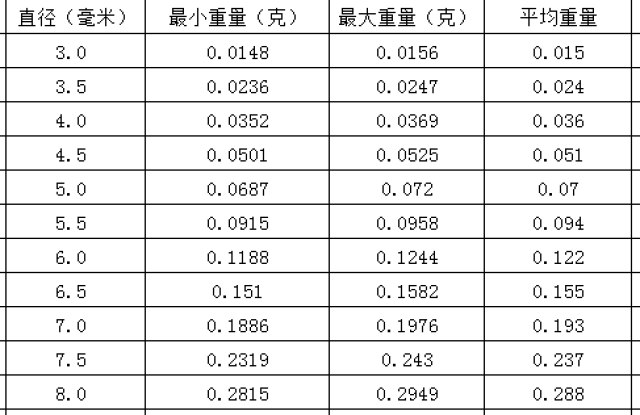 蜜蜡圆珠直径克价表图片