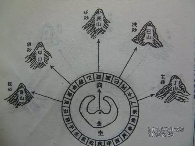 三元三合地理精论---赖公拨砂要诀