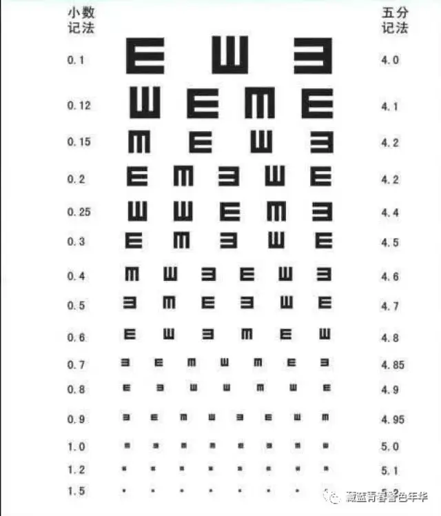 视力检测表 30cm图片