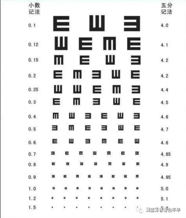 4.9的视力是多少度图片