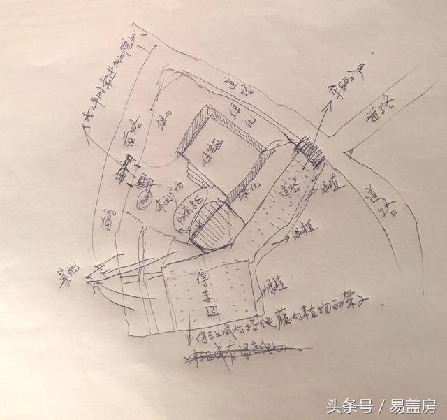 設計前期業主溝通手繪圖