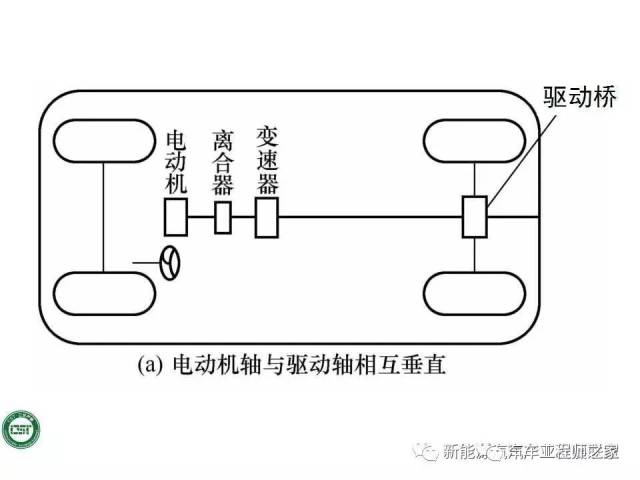 全面| 純電動汽車(傳動系統參數設計 續駛里程 bms)