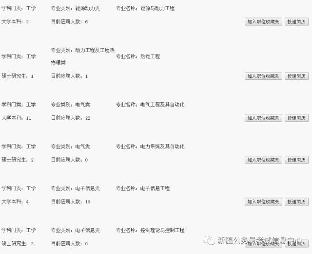 2018年中国石油新疆油田、吐哈油田、塔里木