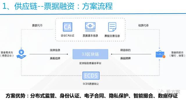 链上存证：保障数字信息的真实性和可信性