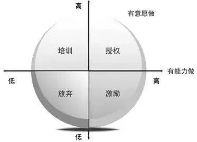 简单说, 一个人内心有成长的意愿,女人这所学校才能发挥作用.