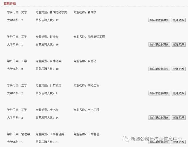 2018年中国石油新疆油田、吐哈油田、塔里木