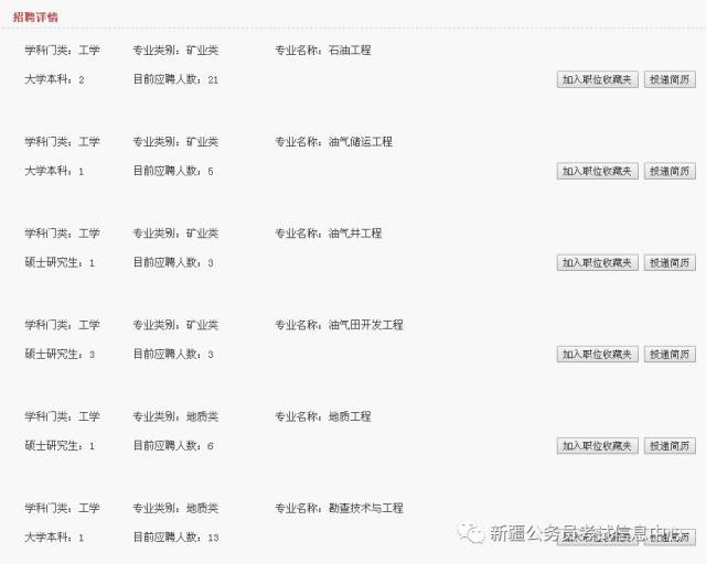 2018年中国石油新疆油田、吐哈油田、塔里木