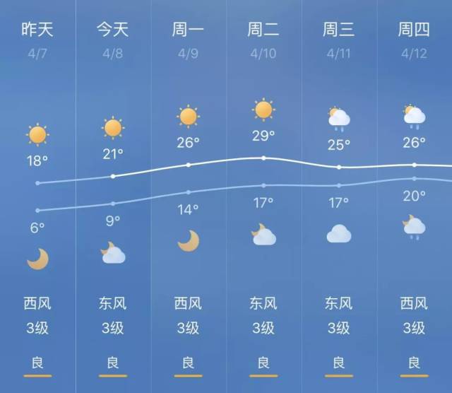 永安天气预报图片