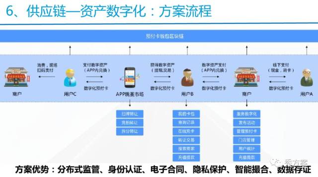 区块链开发全解析：从技术选型到行业落地的实战路径