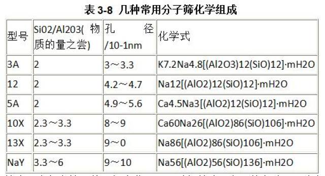 表3-8 几种常用分子筛化学组成