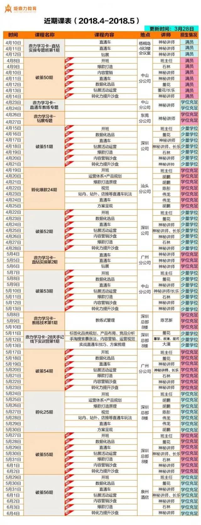 价格设置错误,如何挽救运营失误!