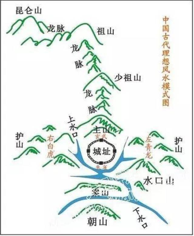 风水凹风形状,怎么样才算是凹风,风水凹风图片(第12页)_大山谷图库