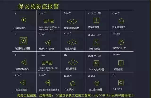 cad摄像机图例符号图片