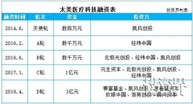 医院并购：医疗行业的全新篇章