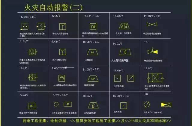 史上最全弱电系统标准cad图例,拿走不谢!