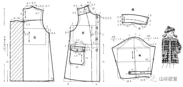 广州服装设计全流程解析：从打版打样到小单快反的落地指南