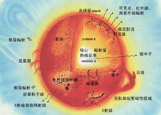 揭秘黑洞的几种类型 其中一种和超新星爆发有密切的关系 超新星爆发的类型 二安网