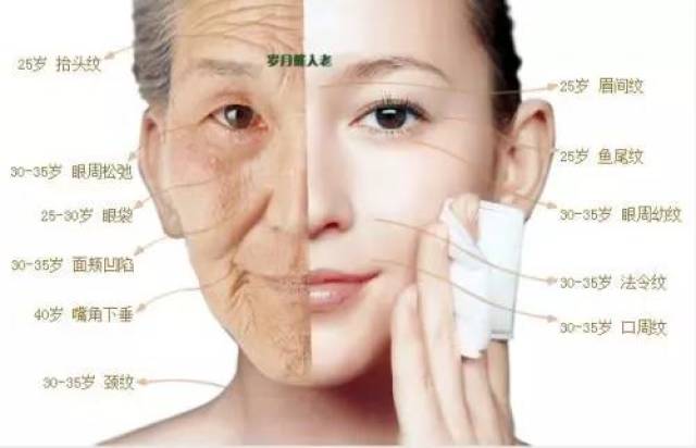 抗衰老到底有多重要?不要等张满了皱纹才后悔!