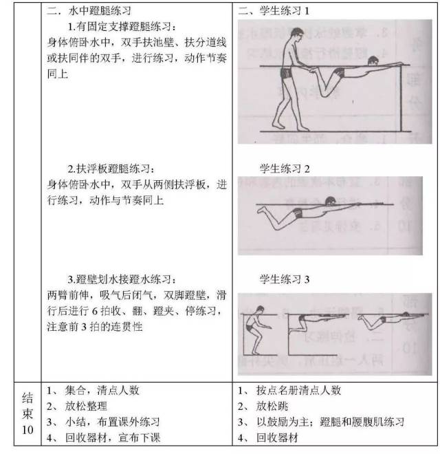 蛙泳技术图解 蹬腿图片