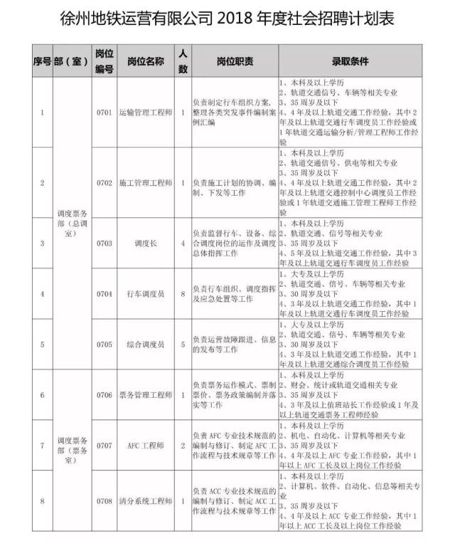 沛县招聘动态：紧跟时代步伐的人才需求变化