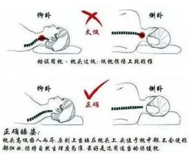 2,保护颈椎,选好枕头是关键