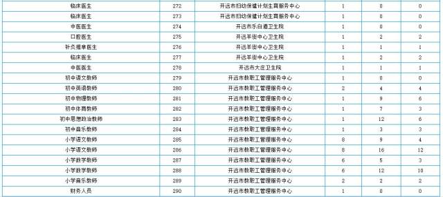 2018年红河州开远事业单位招聘网上报名