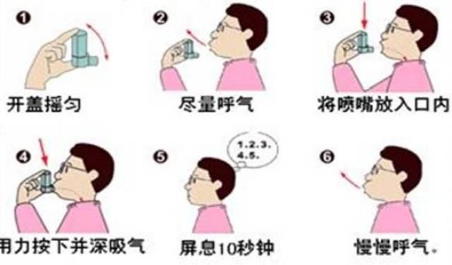 药师教你怎样使用吸入剂