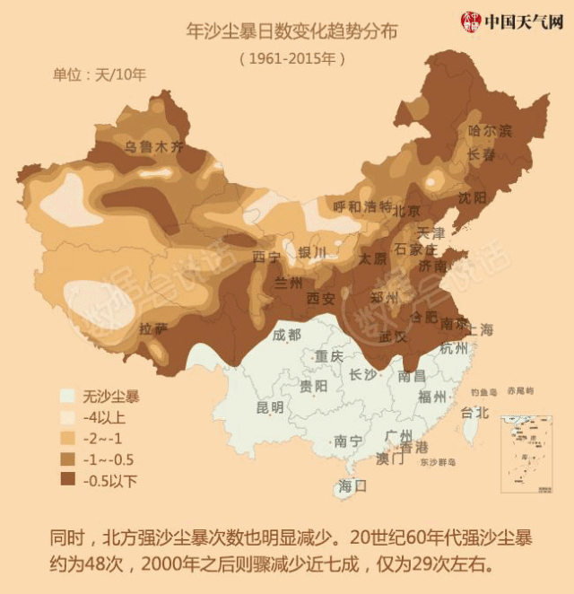 为何我国沙尘暴越来越少?