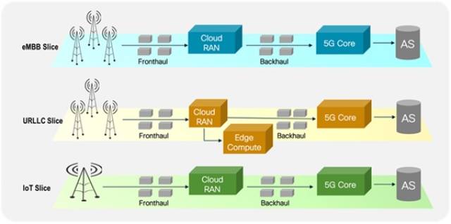 【從零開始學5g】5g•naas之價值變現_手機搜狐網