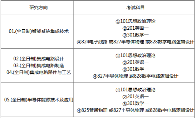 集成芯片的重要性和必要性