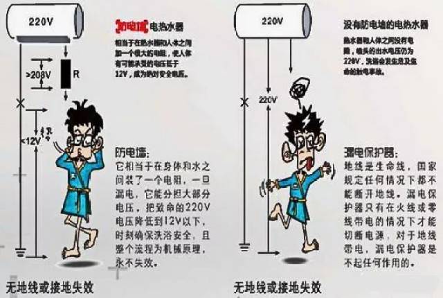 小编支招丨热水器防电墙,真的有那么神奇吗?-科技频道-手机搜狐
