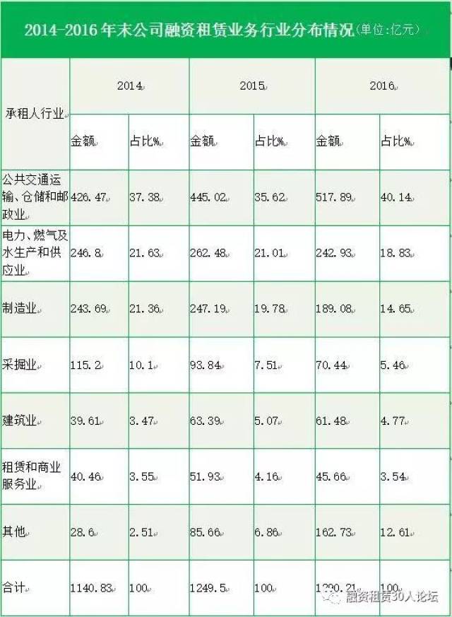 租赁数据分析