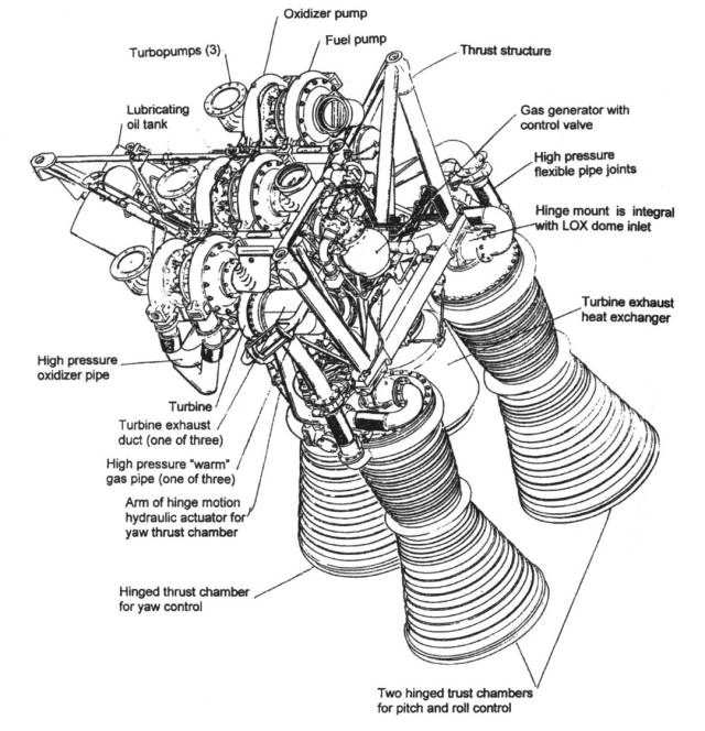 火箭发动机图纸图片