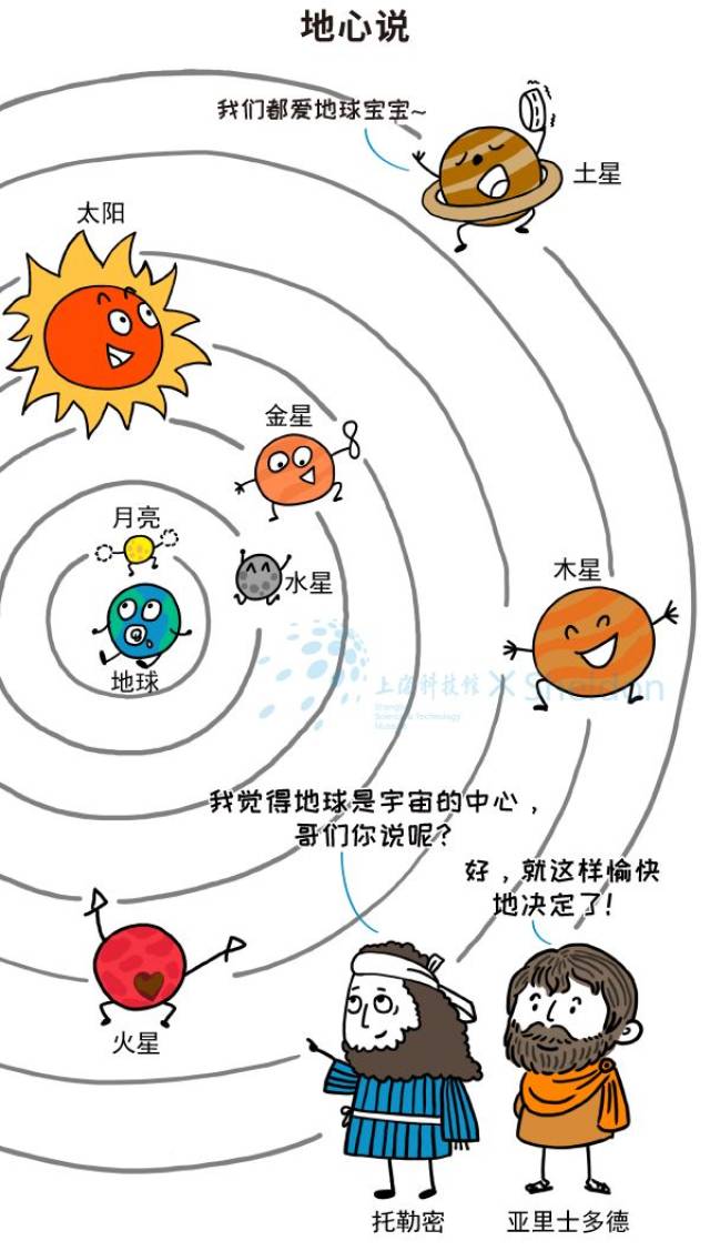 漫画| 我们凭什么说地球在自转?凭什么!凭什么!