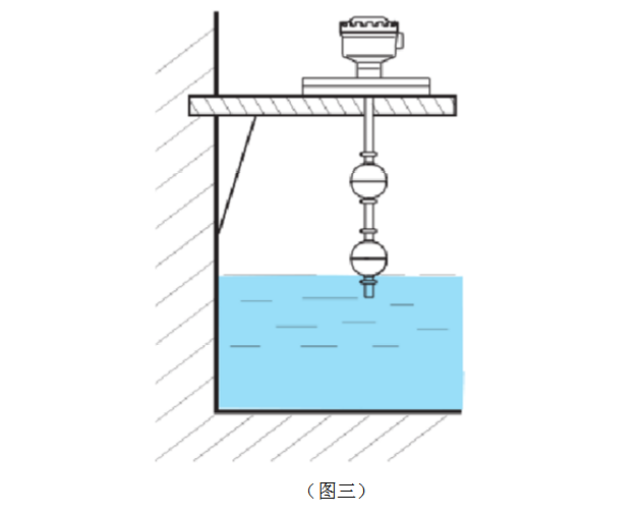 浮球液位计原理图片