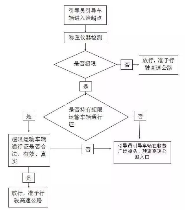 从4月16日上午9点起,这些高速公路收费站入口前方会设有提示标志牌