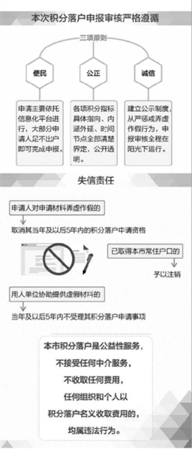 举例详解北京9项积分指标_搜狐网