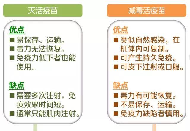 滅活疫苗,減毒疫苗孰優孰劣?讓我來告訴你!