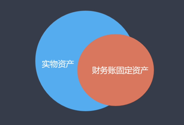 企业为什么需要管理固定资产