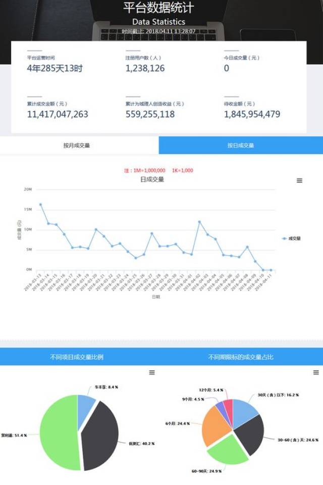 资产配置咨询:为您的财富护航