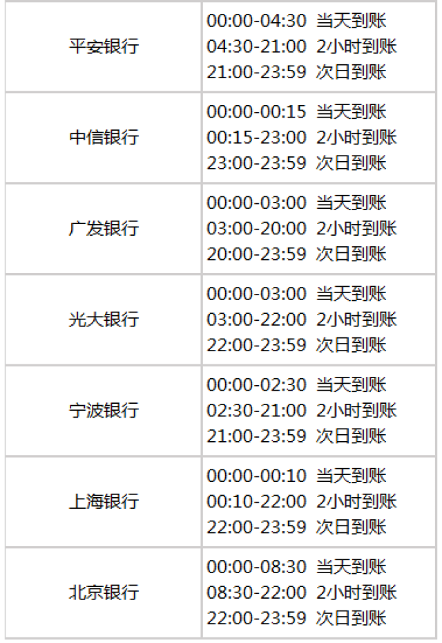 提现24小时到账图片图片