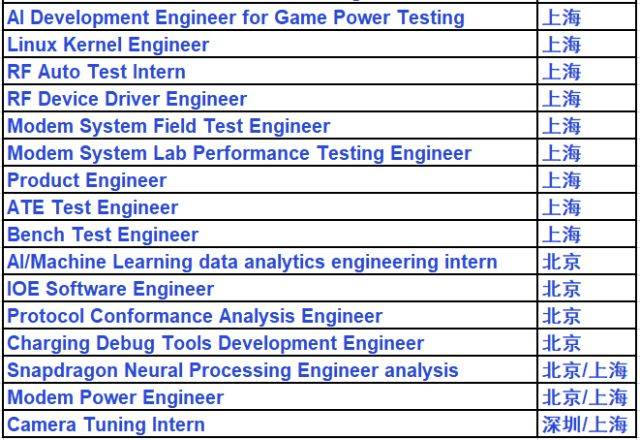 招聘丨报名qualcomm暑期实习,感受科技魅力