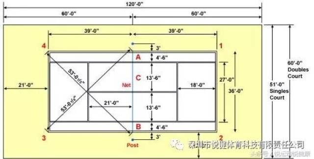标准网球场尺寸图 网球协会