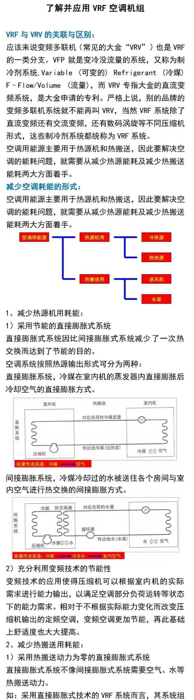 了解并应用VRF空调机组_搜狐网